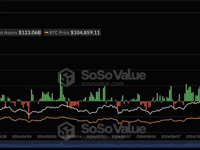 Spot Bitcoin ETFs Record Staggering $4.7 Billion In Seven-Day Inflow Streak — Details - 2024, million, bitb, NewsBTC, spot, esg, one, bitcoin, ibit, Crypto, second, donald trump