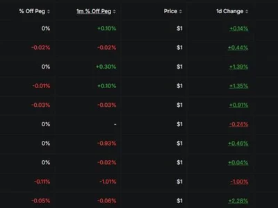 Stablecoin giant Circle again boosts IPO to $1.05 billion - sec, donald trump, usdc, Crypto, stablecoin, shares, million, circle, Cointelegraph, crypto