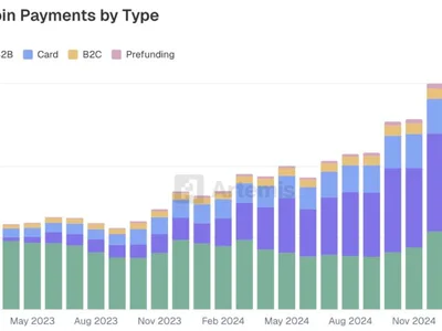 Stablecoin payment volume reaches $94B, driven by B2B Transfers - Cointelegraph, second, tether, stablecoin, usdt, artemis, usdc, Crypto, circle