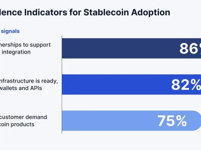 Stablecoin regulation 'next catalyst' for crypto industry — Aptos head - stablecoin, Crypto, Cointelegraph, world