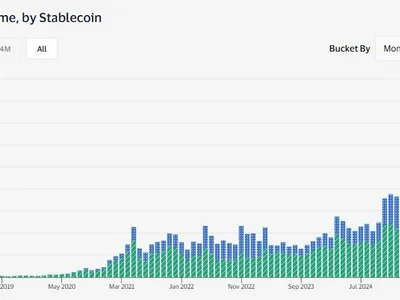 Stablecoin transaction volume hits record $1.79T in June