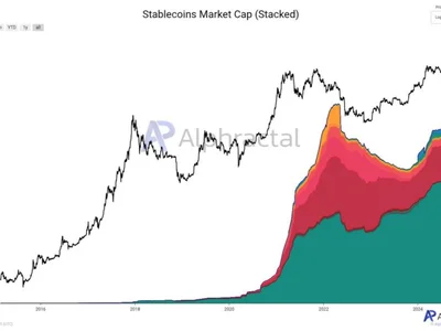 Stablecoins Approach $250 Billion, Anchoring 8% Of Global Crypto - usdt, usdc, one, dai, Crypto, NewsBTC, bitcoin, stablecoin