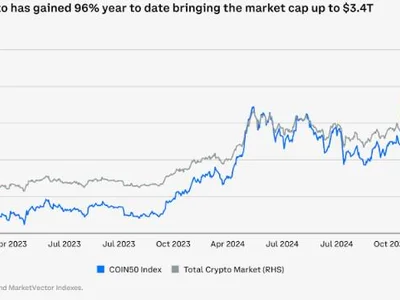 Stablecoins Could Reach $3 Trillion Market Cap by 2029 amid Institutional ETF Adoption - defi, crypto, Crypto, Finance Magnates, 2024, asia, bitcoin, ai