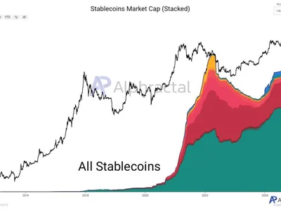 Stablecoins Hit $200 Billion—Does This Signal A Massive Crypto Rally? - may, tether, usdc, NewsBTC, stablecoin, Crypto, usdt, bitcoin