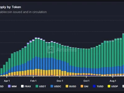 Stablecoins Ignite Record-Breaking May, Supply Jumps To $244B – Data - usdt, artemis, visa, defi, Crypto, may, ethereum, NewsBTC, solana, tether, usdc