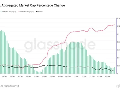 Stablecoins Supply Up By $20 Billion – The Key To Bitcoin’s Next Move? - stablecoin, usdt, 2024, Crypto, NewsBTC, usdc, one, bitcoin