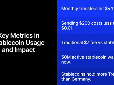 Stablecoins Take Off in 2025 as PayPal, Stripe, and Washington Back the Push - pyusd, tether, m2, 2024, usdt, donald trump, Crypto, visa, eurc, dune, stablecoin, circle, Finance Magnates, artemis, paypal usd, usdc