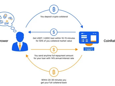 Standard Chartered and OKX pilot crypto, tokenized fund collaterals - one, crypto, Crypto, Cointelegraph