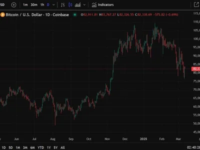 Standard Chartered forecasting Bitcoin could reach $200,000 by the end of 2025 - Forexlive, ethereum, meta, end, Crypto, may, bitcoin, solana