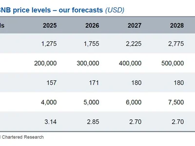  Standard Chartered sees BNB more than doubling in 2025  - ethereum, avalanche, Crypto, Cointelegraph, cex, standard, chain, bnb