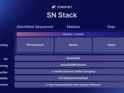 Starknet launches SN Stack, allowing developers to build custom chains - dojo, Crypto, ethereum, quantum, one, starknet, Cointelegraph, zero, three, iotex, 2024