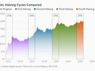 Stealth Bitcoin Bull Run Ahead: Fidelity Says Do Not Blink - second, Crypto, bitcoin, april, NewsBTC, halving, solana, 2024, one