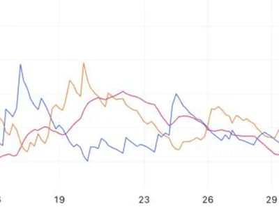 Stellar (XLM) Price Surges 34% in a Week, but Bullish Momentum May Fade Soon - Beincrypto, one, Crypto, adx, xlm, stellar