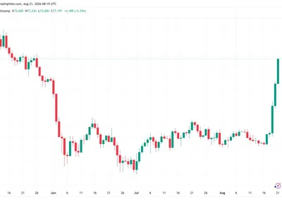 Strategy Bitcoin treasury hits breakeven point as BTC price passes $77K
