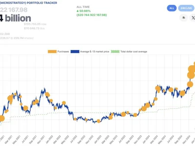 Strategy buys extra 1,045 bitcoin for $110.2 million as total holdings reach 582,000 BTC - tether, mstr, Crypto, bitcoin, The Block, strd, atm, nav, trump, strk, million