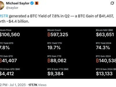 Strategy set to post $13B Bitcoin gains, but revenue stalls - million, sec, Crypto, bitcoin, Cointelegraph