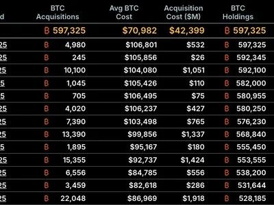 Strategy skips Bitcoin buy, reports $14B unrealized gains in Q2 - Crypto, bitcoin, strk, Cointelegraph, april, strd, mstr, atm