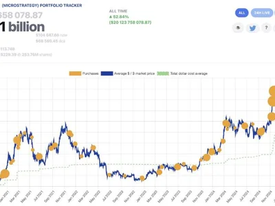 Strategy stacks another 13,390 bitcoin for $1.3 billion, bringing total holdings to 568,840 BTC - strk, nav, mstr, bitcoin, The Block, atm, btc, tether, Crypto, 2024