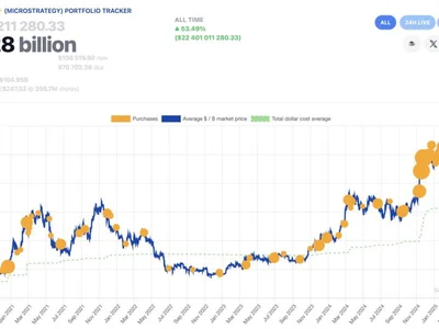Strategy stacks another 4,980 bitcoin as Michael Saylor boldly predicts $21 million BTC in 21 years - mstr, bitcoin, strk, The Block, atm, million, tether, Crypto, nav
