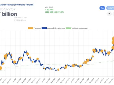 Strategy's Michael Saylor signals impending Bitcoin purchase - bitcoin, one, proof, btc, Crypto, Cointelegraph