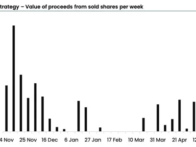Strategy’s softening pace of bitcoin buys reflects shrinking premium and rising corporate treasury competition, K33 says - The Block, atm, mstr, Crypto, nav, bitcoin