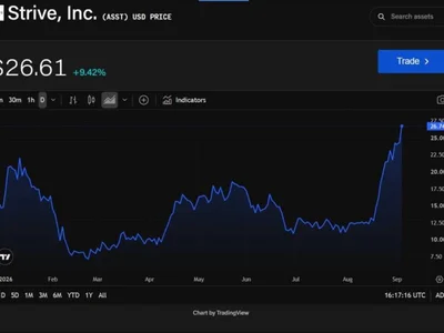 Strive CEO says company could end 2026 as second-largest public bitcoin holder as ASST climbs