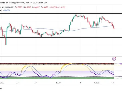 SUI Bearish Move Gathers Pace After A Breach Below Key Moving Average - NewsBTC, Crypto, sui, level