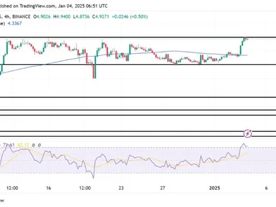 SUI Breakout Alert: Strong Momentum Puts $4.98 Key Level In Focus - level, key, NewsBTC, Crypto, sui