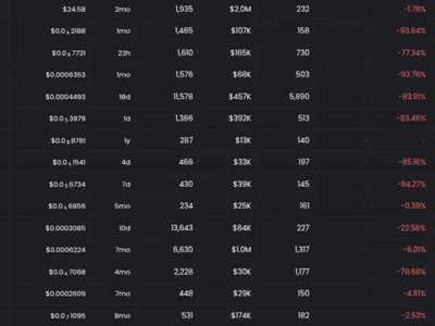Sui DEX Cetus suspected of being hacked: Over $200M in potential losses - scallop, ethereum, Cointelegraph, million, data, sui, toilet, Crypto, hacken, usdt, eth, cetus, haedal staked sui, dex, usdc