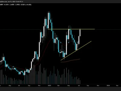 SUI Eyes 140% Move As Price Reclaims $4 – New ATH Imminent? - area, ath, 2024, triangle, solana, bitcoin, NewsBTC, btc, april, sui, Crypto, may