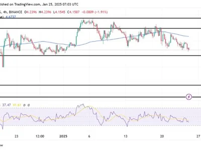 SUI Inches Closer To $3.9 Support Under Growing Bearish Influence - sui, level, NewsBTC, Crypto