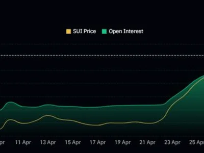 SUI Open Interest Surges to $1.82 Billion – More Rally Ahead or Corrections? - Beincrypto, rally, Crypto, sui
