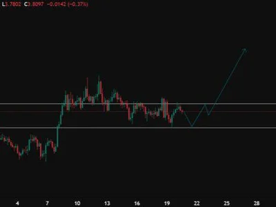 SUI Preparing For Another Leg Up – Is $5 The Next Target? - ath, NewsBTC, april, 00, sui, second, Crypto, three, four, high