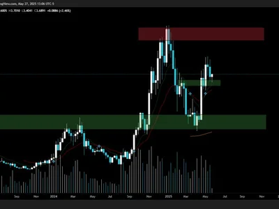 SUI price chart hints at 2x rally amid Nasdaq ETF filing - etf, cetus, Crypto, etp, eth, solana, fibonacci, xrp, sec, sui, bitcoin, Cointelegraph