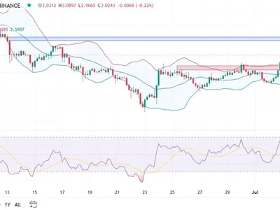 SUI Price Eyes $3.30 as RSI Nears Overbought, What’s Next? - sui, ada, btc, xrp, sec, Crypto, eth, Coinpedia, dapp, sol