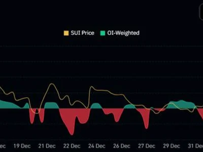 SUI Price Eyes All-Time High Recovey Despite 10% Correction - ath, Beincrypto, Crypto, sui