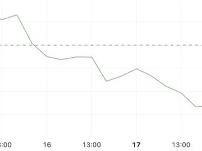 SUI Price Eyes Bullish Breakout as Potential Golden Cross Emerges - Beincrypto, cloud, sui, Crypto, zero