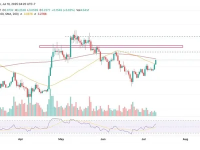 SUI Price is Breaking Out—Will it Surge by 35% in July? - token, sui, dex, Coinpedia, surge, Crypto