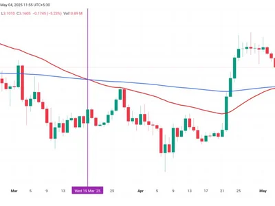 SUI Price Remains Optimistic As 7-Week-Long Death Cross Nears End - Beincrypto, Crypto, cross, sui