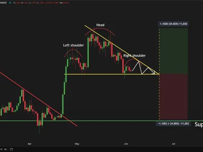 SUI Rally At Risk? Analysts Warn Of 30% Dip If This Level Doesn’t Hold - NewsBTC, one, sui, ath, may, level, Crypto, april