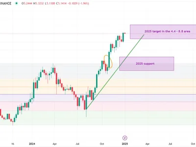 SUI Skyrockets: Bullish Momentum Drives Push Toward $6 - NewsBTC, sui, Crypto, level