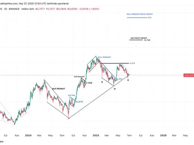 Sui (SUI) Eyes Breakout With Bullish Dual Pattern: Is A Rally To $27 On? - april, Crypto, ath, NewsBTC, sui