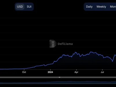 SUI Surges to New All-Time High Amid Record $1.84 Billion TVL - artemis, Crypto, Beincrypto, sui