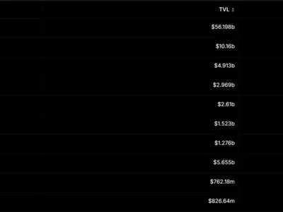 SUI Trading Volume Hits $615 Million, Surpassing Avalanche as Price Gains 4% - tron, Beincrypto, sui, avalanche, Crypto, cloud, polygon, next