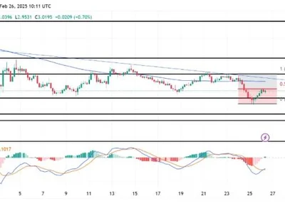 SUI Uptick Sparks Hope, But Is This Fleeting Recovery? - NewsBTC, sui, Crypto