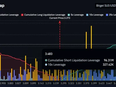 SUI will Trigger a $96 Million Liquidation if Price Reaches This Level - Beincrypto, sui, Crypto