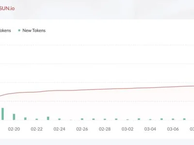 SunPump’s No-Fee Initiative Sparks Surge in Meme Coin Creation - lunarcrush, fofar, Beincrypto, meme, Crypto, tron, solana, zero, coin, sun