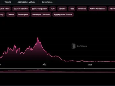 Sushi acquires Shipyard to address DEX performance issues - sushi, blade, raydium, 2024, uniswap, solana, dex, bitcoin, amm, Crypto, Cointelegraph