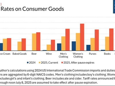 Tariffs Vs. Bitcoin: How Crypto is Reacting to Trump’s Trade War Economy - trump, bitcoin, Crypto, trade, Beincrypto