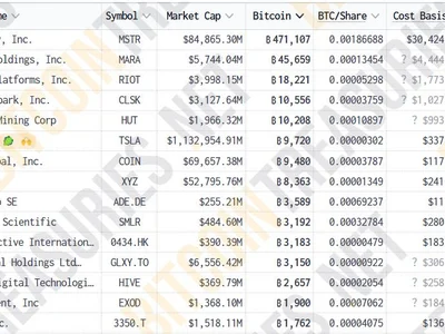  Tesla Q4 Bitcoin profit highlights BTC collateral opportunity — Crypto execs  - new, value, bitcoin, Crypto, Cointelegraph, etf